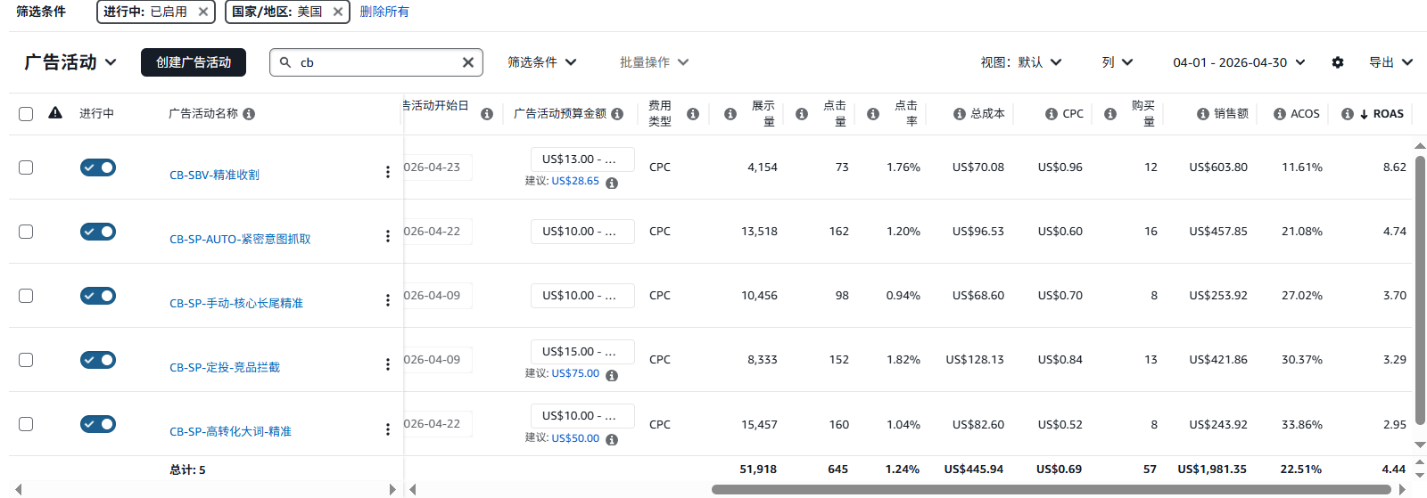 广告运营样例 A 原始后台数据截图