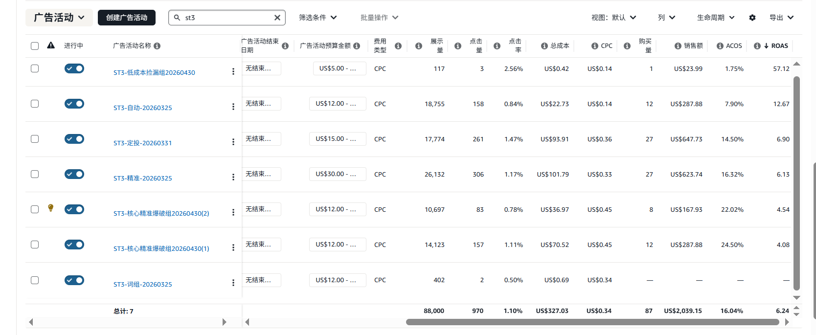广告运营样例 B 原始后台数据截图
